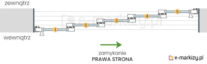 5 szyb przesuwnych Sotro zsuwanych na prawą stronę na prowadnicy z 5 torami