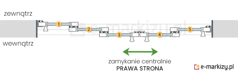 5 szyb przesuwnych Sotro zsuwanych na środek z prawej strony na prowadnicy z 3 torami
