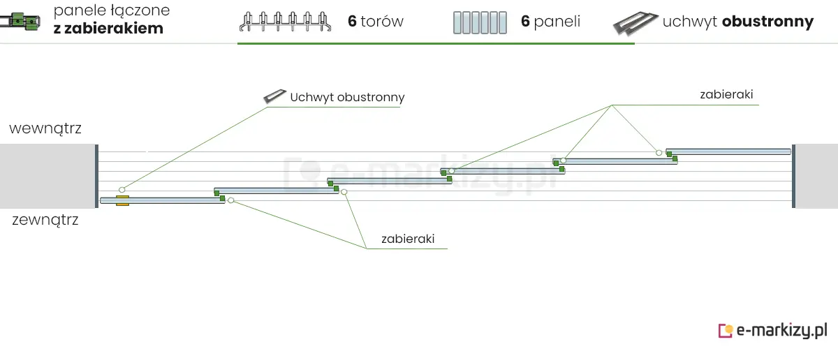 6 paneli szklanych Auris zsuwanych na lewą stronę za pomocą 1 uchwytu