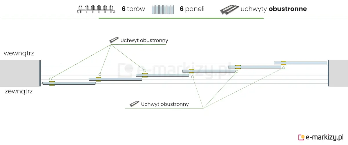 6 paneli szklanych Auris zsuwanych na lewą stronę za pomocą 6 uchwytów