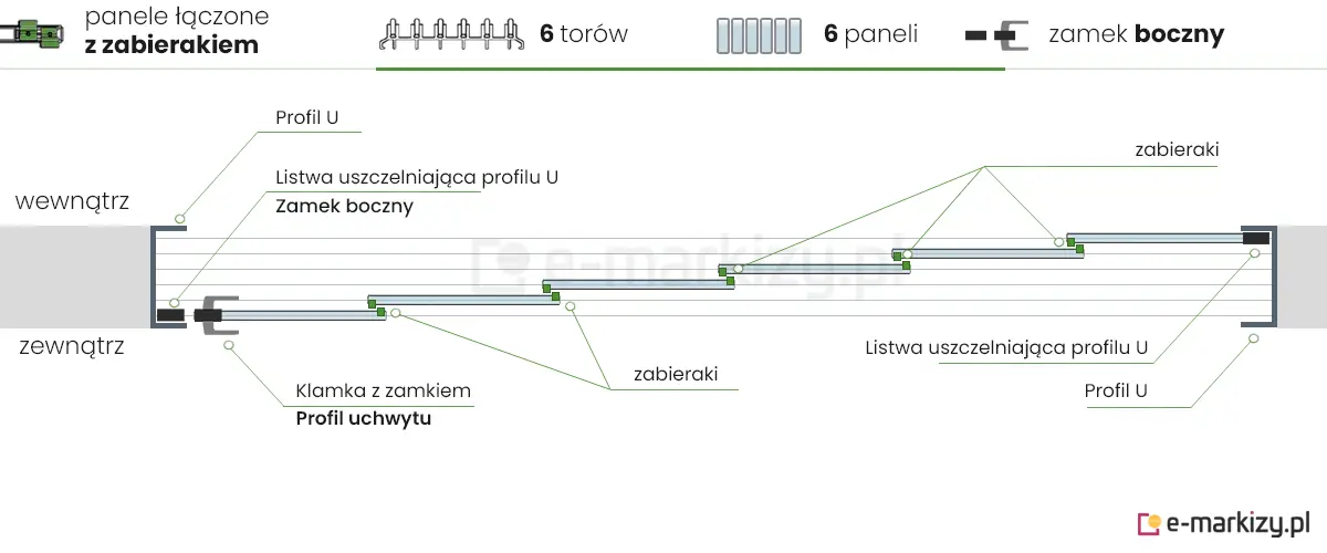 6 paneli szklanych Auris zsuwanych na lewą stronę z zamkiem bocznym