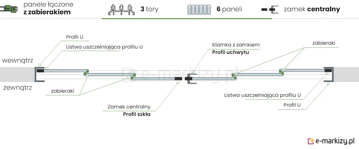 6 paneli szklanych Auris zsuwanych na środek z zamkiem centralnym