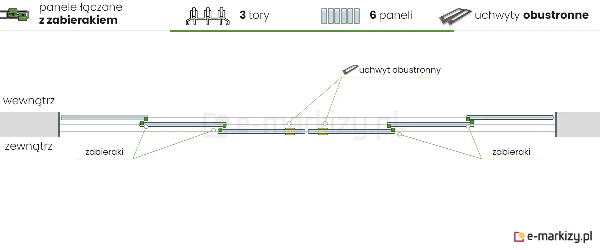 6 paneli szklanych Auris zsuwanych na środek