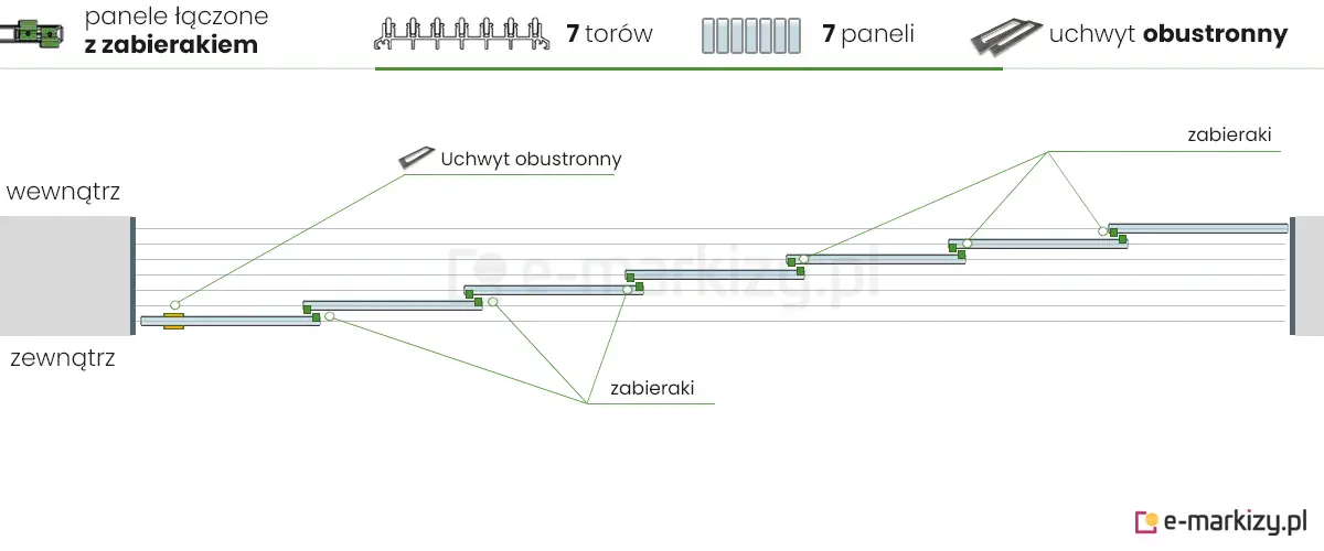 7 paneli szklanych Auris zsuwanych na lewą stronę za pomocą 1 uchwytu