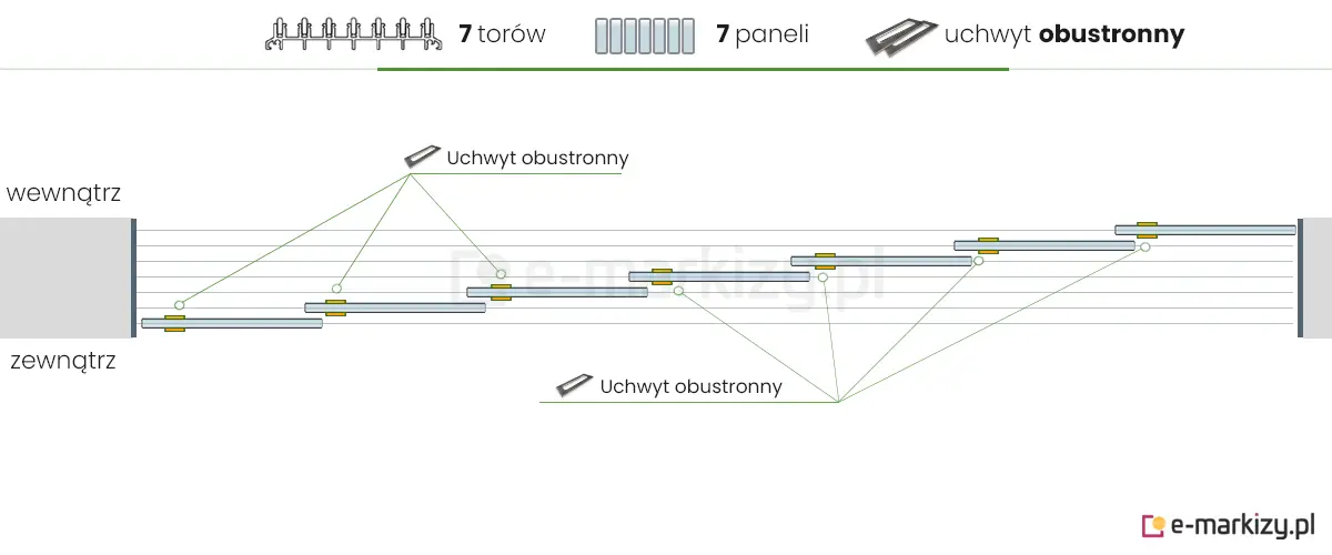 7 paneli szklanych Auris zsuwanych na lewą stronę za pomocą 7 uchwytów