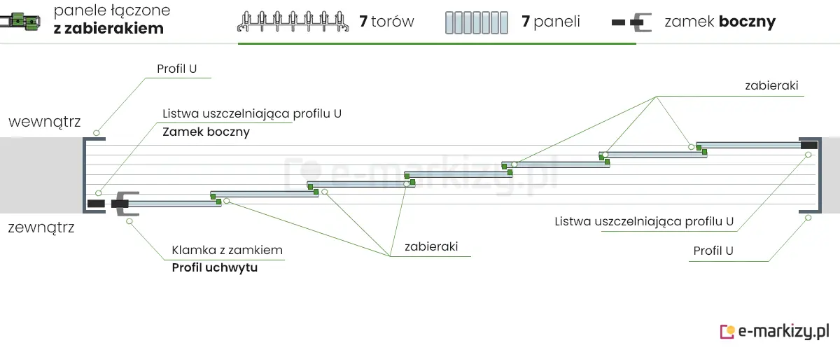 7 paneli szklanych Auris zsuwanych na lewą stronę z zamkiem bocznym