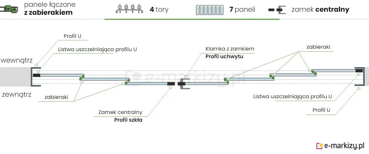 7 paneli szklanych Auris zsuwanych na środek z lewej strony z zamkiem centralnym