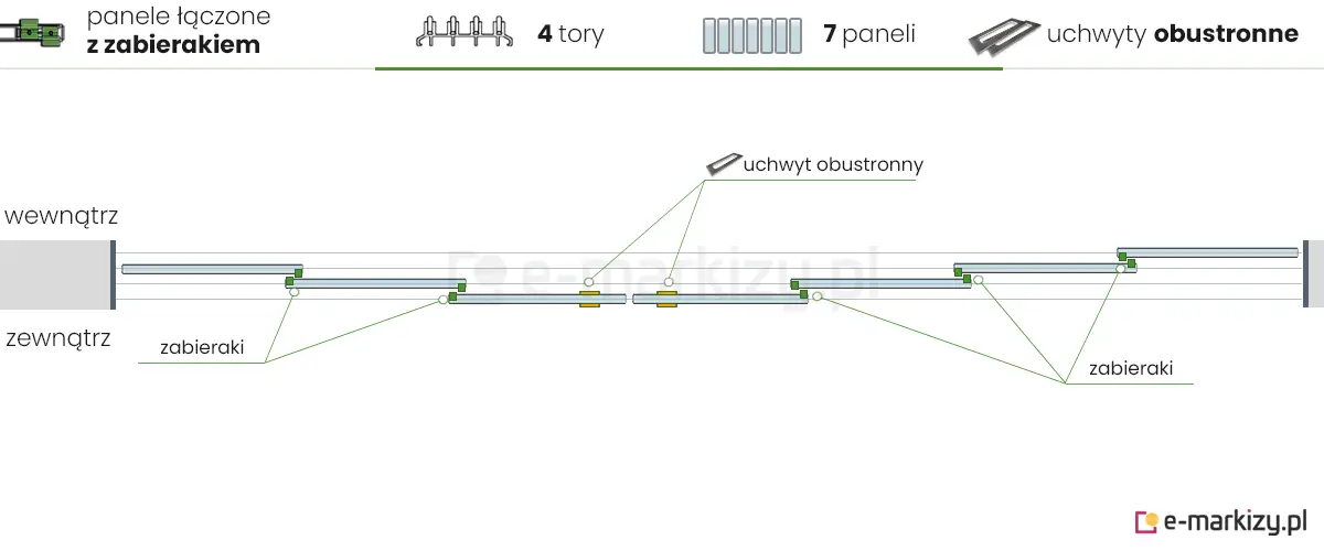 7 paneli szklanych Auris zsuwanych na środek z lewej strony