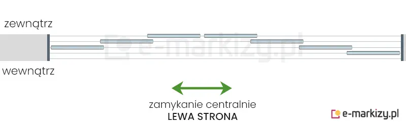 7 szyb przesuwnych Miros zsuwanych na środek z lewej strony na prowadnicy z 5 torami