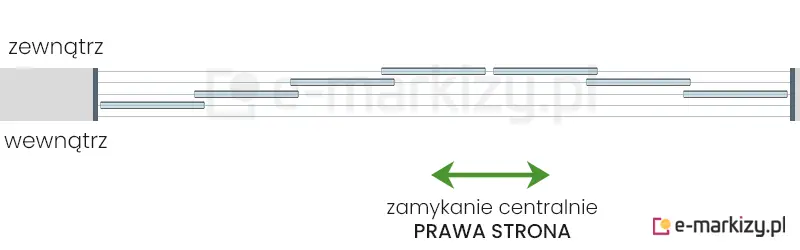 7 szyb przesuwnych Miros zsuwanych na środek z prawej strony na prowadnicy z 5 torami