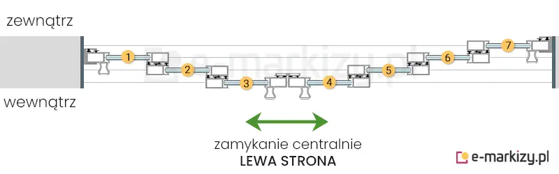 7 szyb przesuwnych Sotro zsuwanych na środek z lewej strony na prowadnicy z 4 torami