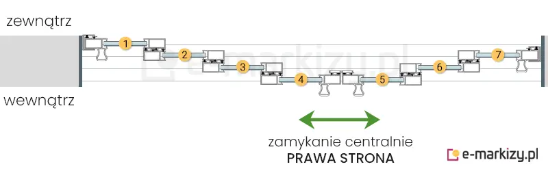 7 szyb przesuwnych Sotro zsuwanych na środek z prawej strony na prowadnicy z 4 torami
