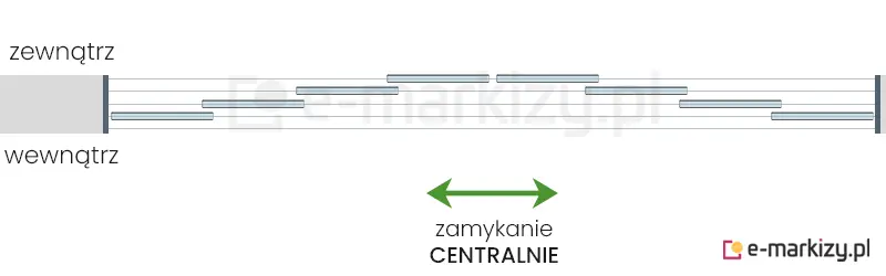 8 szyb przesuwnych Miros zsuwanych na środek na prowadnicy z 5 torami