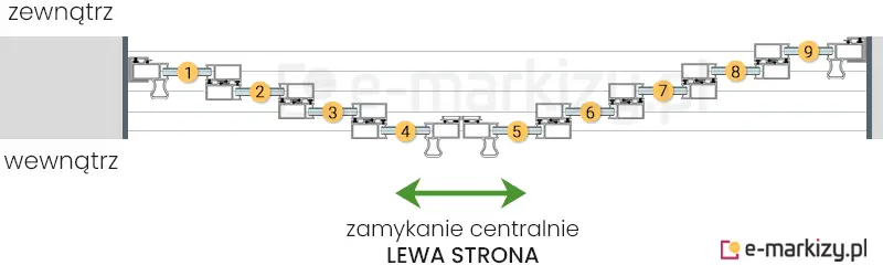9 szyb przesuwnych Sotro zsuwanych na środek z lewej strony na prowadnicy z 5 torami