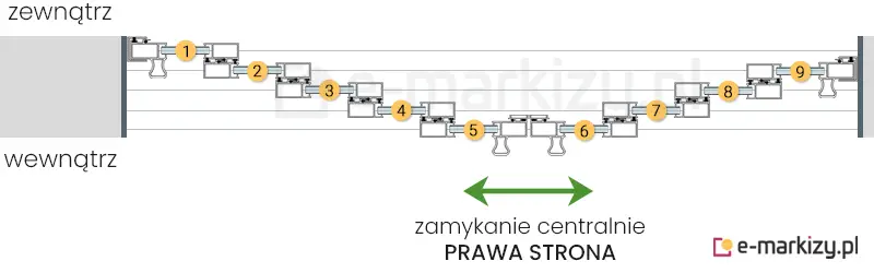 9 szyb przesuwnych Sotro zsuwanych na środek z prawej strony na prowadnicy z 5 torami