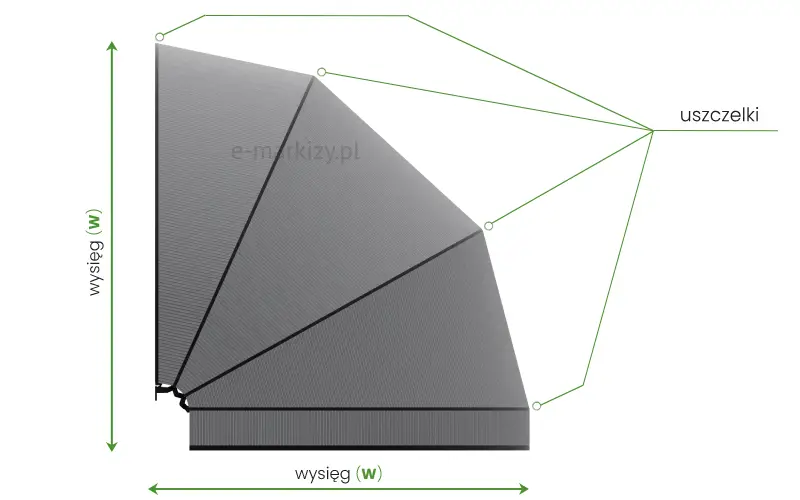 Markiza koszowa posiada uszczelki umieszczone między polami tkaniny