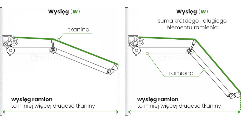 Markiza sklepowa allegro, wysięg ramion markizy składanej, długość tkaniny markizowej