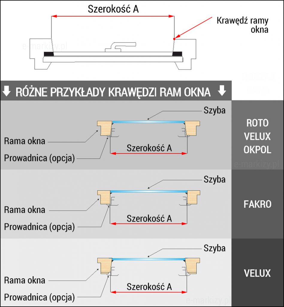 Montaż plisy w świetle szyby rodzaje okien, plisy do okien roto velux okpol, fakro velux