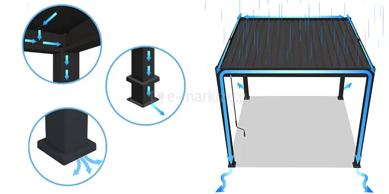Pergola aluminiowa Marlo wyposażona jest w zintegrowane rynny odpływowe odprowadzające deszczówkę z lameli dachowych do podnóża podpór pergoli