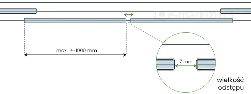 Schemat ukazujący odstęp między panelami szklanymi Miros zamykanymi centralnie (7mm) oraz maksymalną szerokość panelu szklanego (około 1000mm)