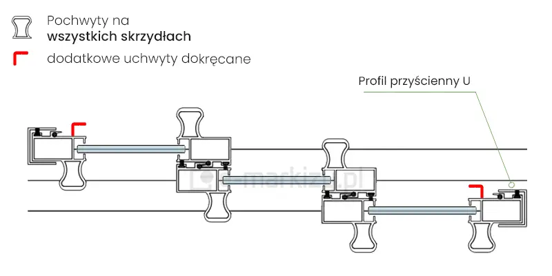 Funkcjonalne pochwyty umieszczone na każdym skrzydle systemu przesuwnego Sotro