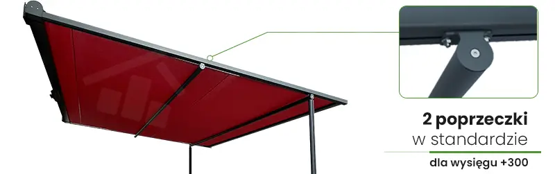 Przyścienna pergola tkaninowa Vera Sola standardowo posiada 2 poprzeczki podtrzymujące tkaninę