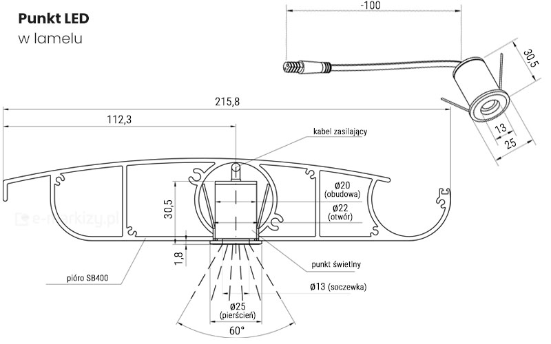 Umiejscowienie oświetlenia punktowego w piórach lameli