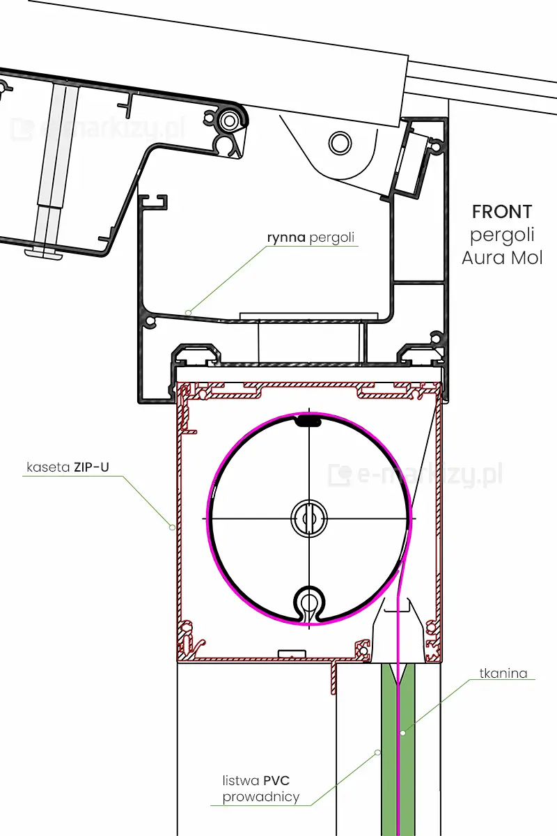 Przekrój boczny frontu pergoli Aura Mol z wyszczególnionym zamontowanym Refleksolem Zip-U z zaznaczoną listwą PVC prowadnicy, tkaniną oraz rynną pergoli