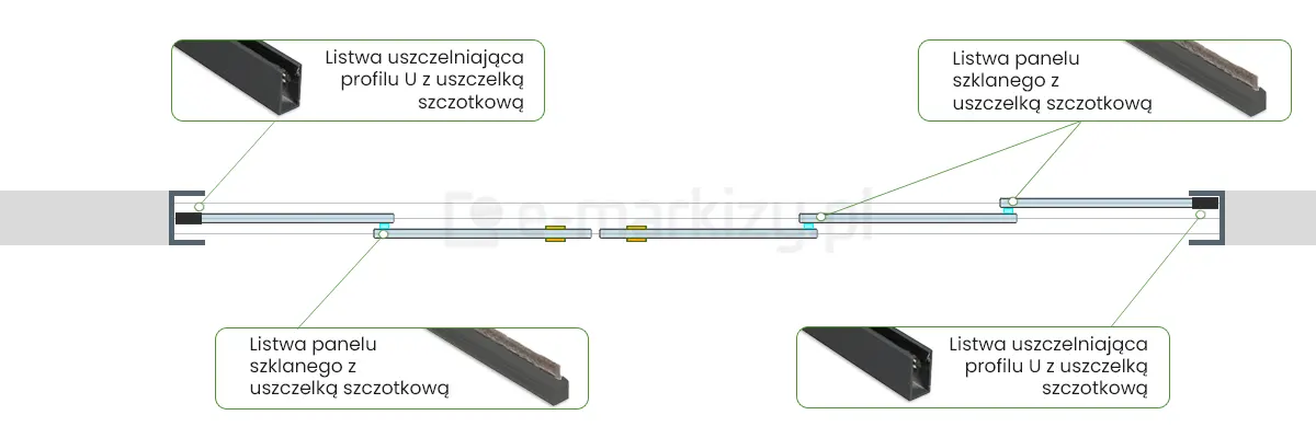 Szklane drzwi przesuwne Auris Fiano mogą być wyposażone w różnego rodzaju listwy uszczelniające w celu zapobiegania przeciągom i większej termoizolacji