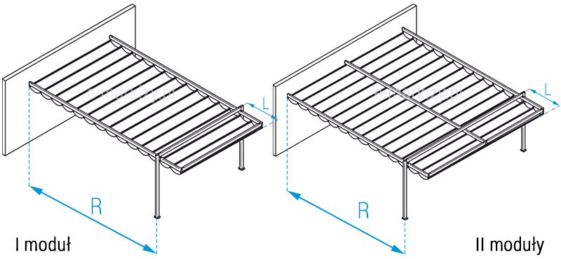 Pergola tarasowa Supro one przyścienna rozstaw stóp, rozstaw podpór pergoli
