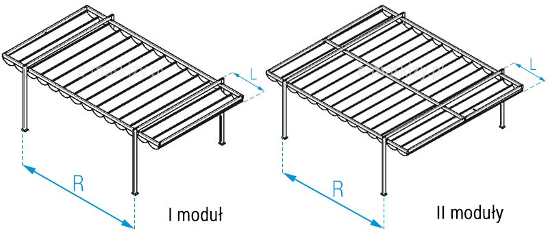 Pergola tarasowa Supro one wolnostojąca rozstaw stóp, rozstaw podpór pergoli