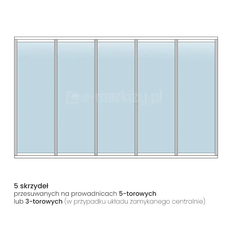 System do szklanych drzwi przesuwnych Sotro składających się z 5 paneli w konstrukcji ramowej
