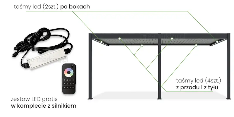 Wraz z wyborem napędu elektrycznego do pergoli ściennej Marlo, w zestawie otrzymujemy kompletny zestaw oświetlenia LED do pergoli 6-metrowej