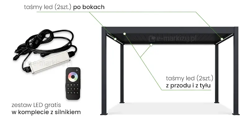 Wraz z wyborem napędu elektrycznego do pergoli wolnostojącej Marlo, w zestawie otrzymujemy kompletny zestaw oświetlenia LED do pergoli