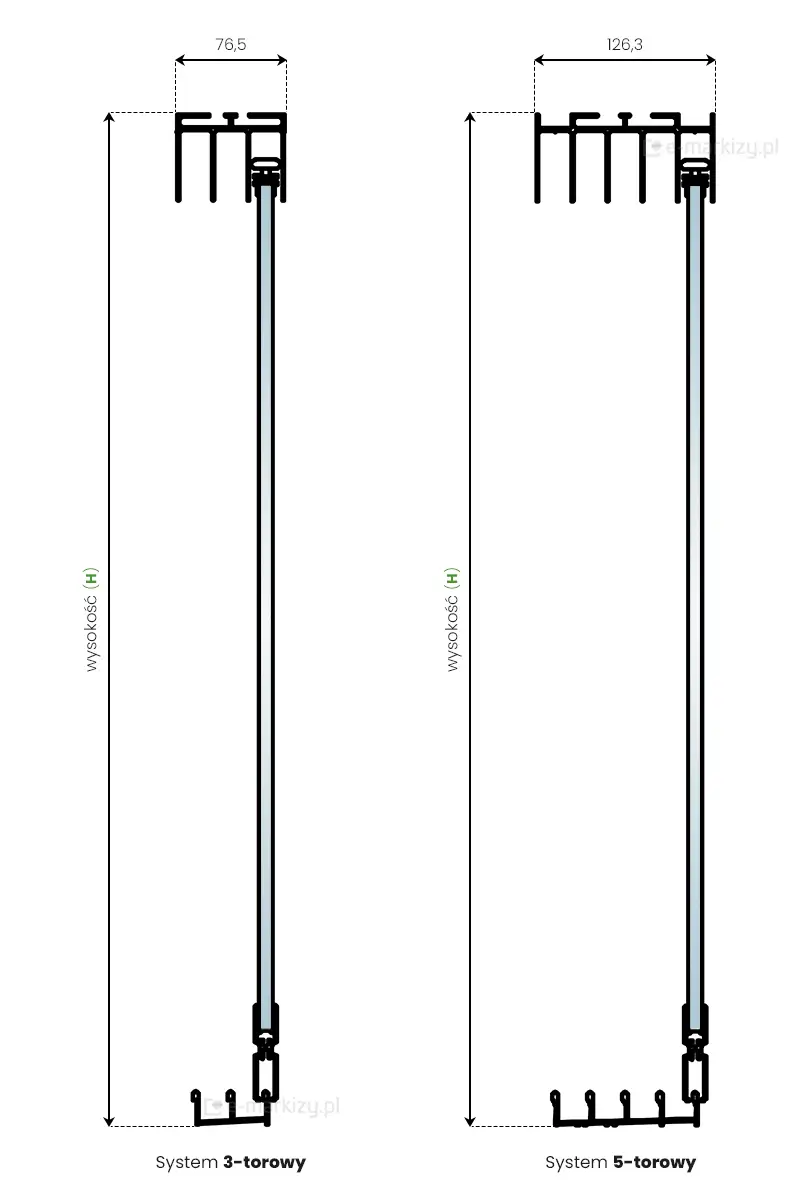 Zestawienie systemu bezramowych drzwi szklanych Miros na prowadnicy z 3 torami i z 5 torami - Przekroje boczne