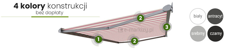 Presto mol kolory konstrukcji