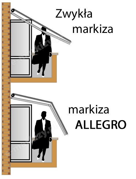 Grafika techniczna przedstawia schemat działania oraz wizualizację kierunku otwierania lamel w pergoli SB400 marki Selt w wersji przyściennej poprzecznej. W górnej części obrazu znajduje się rysunek przekroju mechanicznego, ukazujący pięć piór pergoli w pozycji częściowo otwartej, nachylonych pod kątem. Nad piórami widnieje zielona, zakrzywiona strzałka skierowana w lewo, opatrzona opisem wskazującym na kierunek otwierania piór przeciwny do ruchu wskazówek zegara, patrząc od strony prawej boku pergoli. Poniżej znajduje się wizualizacja 3D całej konstrukcji w kolorze antracytowym z białym dachem lamelowym, zamontowanej do jasnej ściany budynku. Na powierzchni zadaszenia umieszczono analogiczną zieloną strzałkę, która ilustruje rotację lamel w stronę elewacji. Całość pełni funkcję instruktażową, wyjaśniając sposób pracy zadaszenia w zależności od wybranego wariantu montażowego.