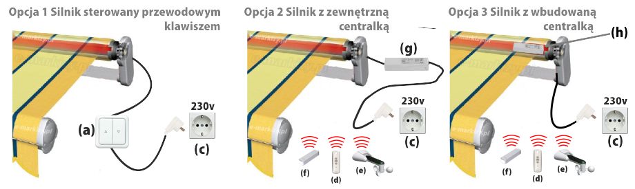 napedy do markiz, markiza elektryczna, markiza z awaryjnym otwieraniem, markiza z napędem, markiza z silnikiem, silniki somfy, silniki markizowe somfy, silniki do markiz somfy, silnik do markizy somfy
