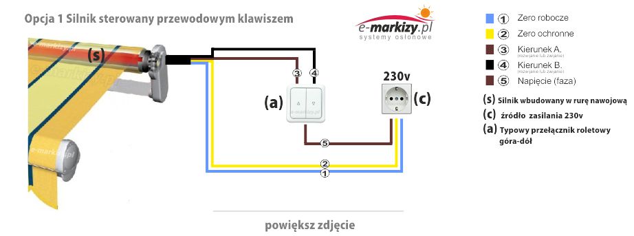 napędy do markiz, markiza z napędem, silniki do markiz, markizy silnikowe, markiza z silnikiem