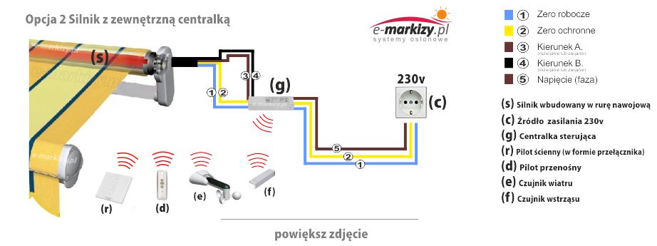 markiza z wbudowanym silnikiem, markizy domówienie silnika, napędy markizowe, jaki napęd do markizy
