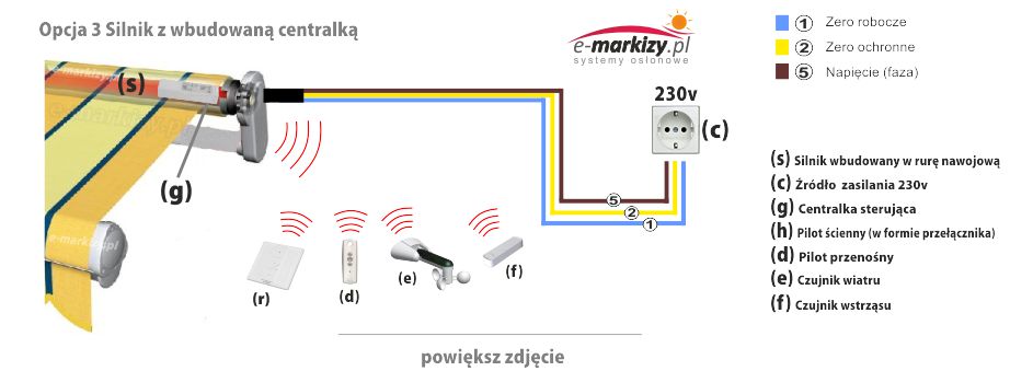 silnik do markizy selt, markizy sterowanie bezprzewodowe, markiza pilot bezprzewodowy, markizy silnik z centralką, markizy silnik radiowy, Silniki do markiz schamaty techniczne