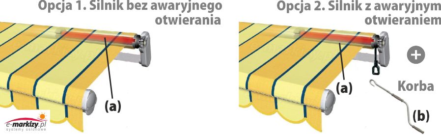 silnik bez awaryjnego otwierania i z awaryjnym otwieraniem