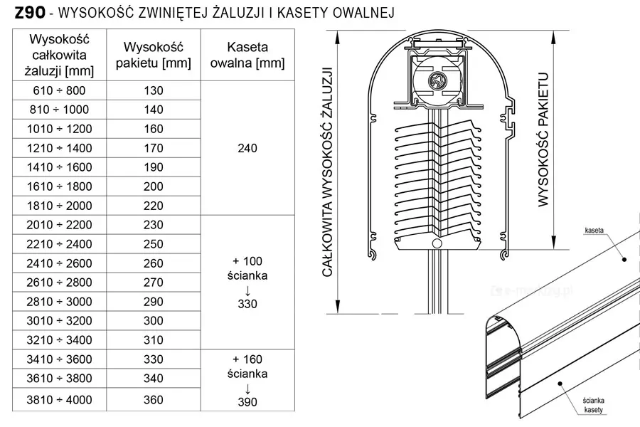 Wysokość zwiniętej żaluzji i kasety osłonowej