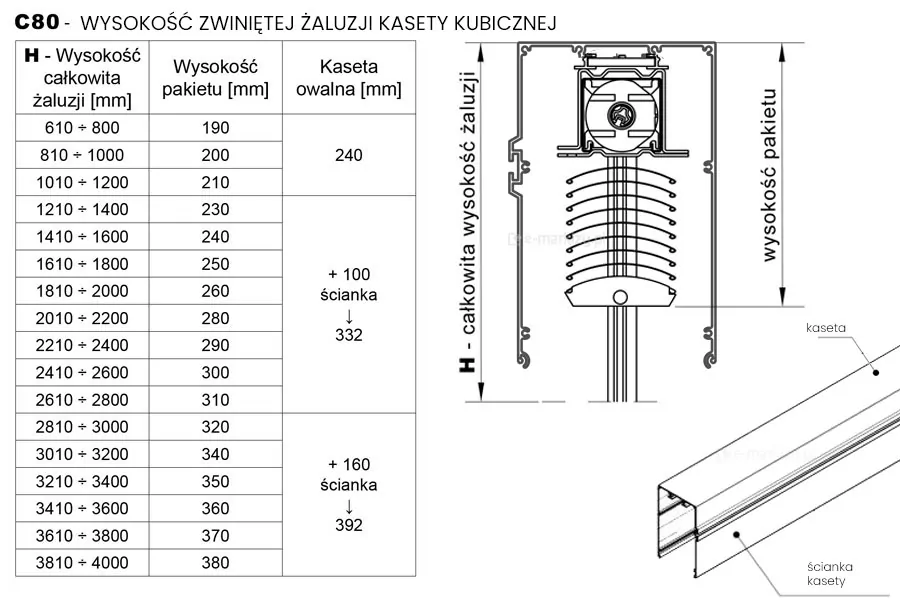 Wysokość zwiniętej żaluzji i kasety osłonowej