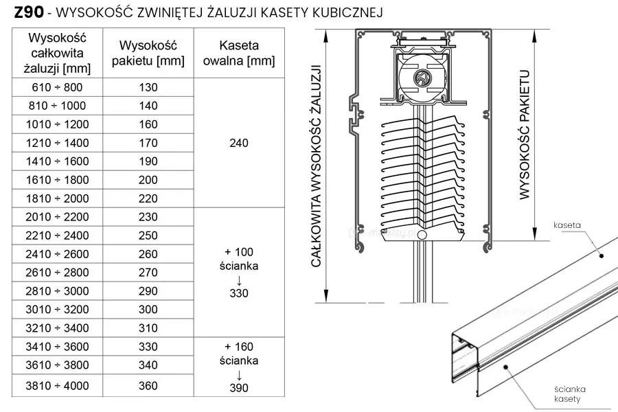 Wysokość zwiniętej żaluzji i kasety osłonowej